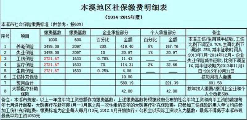 沈阳社保代缴