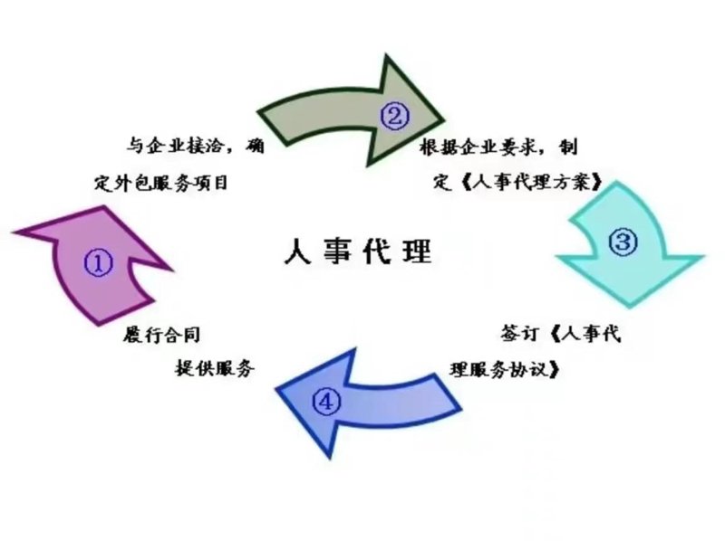 劳务派遣:如何在企业中发挥最大效能