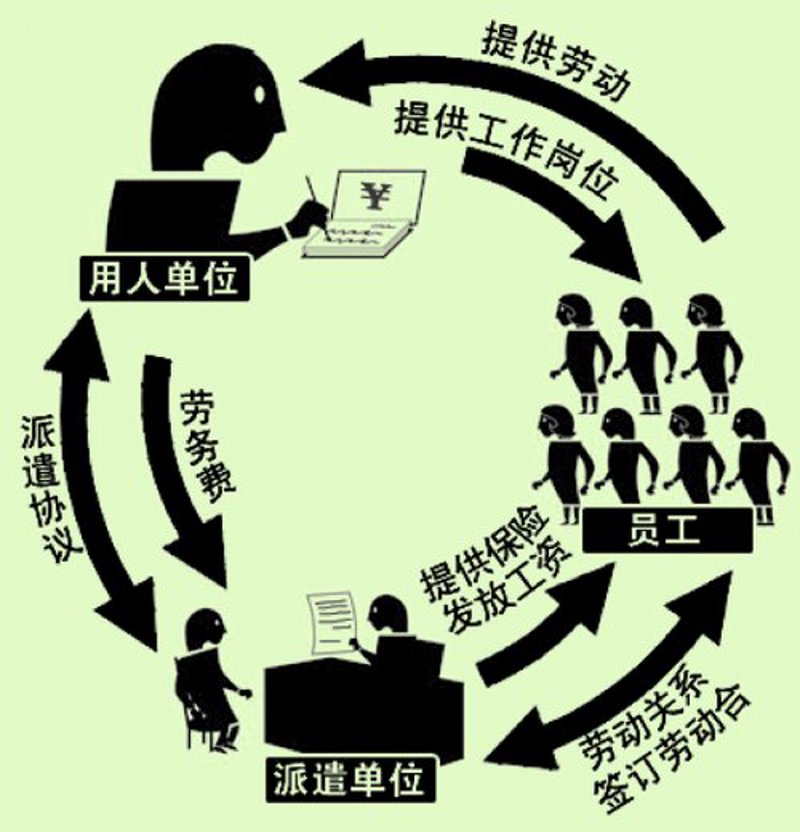 劳务派遣：企业选择与不选择，你真的清楚吗？