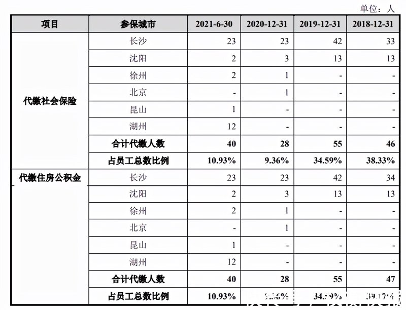 沈阳劳务派遣公司:选择与成长