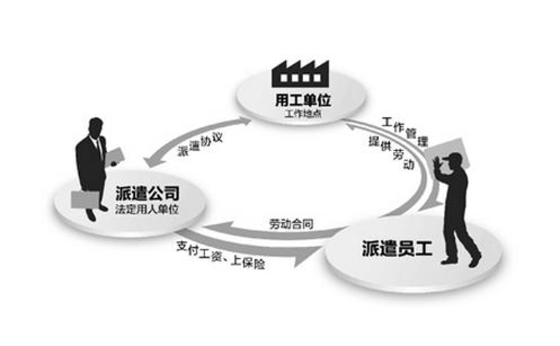 社保代缴:企业如何选择?