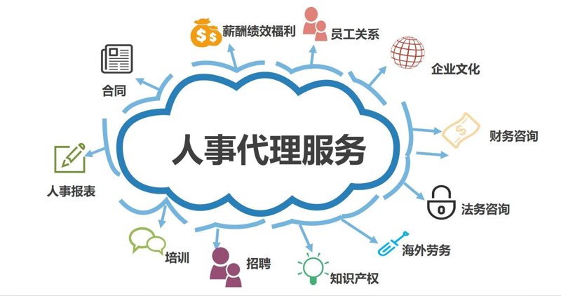 人力资源服务