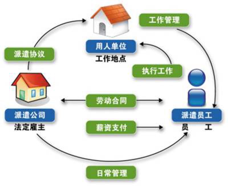 人事代理：简化企业人力资源管理的秘籍